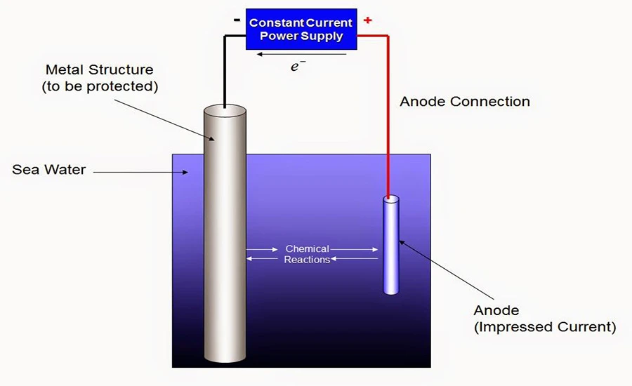 Titanium Anode Rod Working | NAVI Titanium Titanium Anode Rod Working | NAVI Titanium